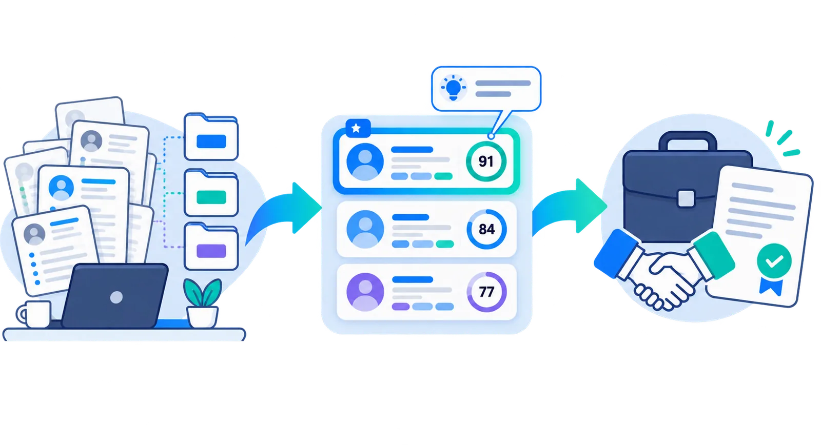 Diagram of an agency workflow: a desk piled with CVs across several roles becomes a ranked, annotated shortlist of scored candidates, which is handed to the client as an approved deliverable
